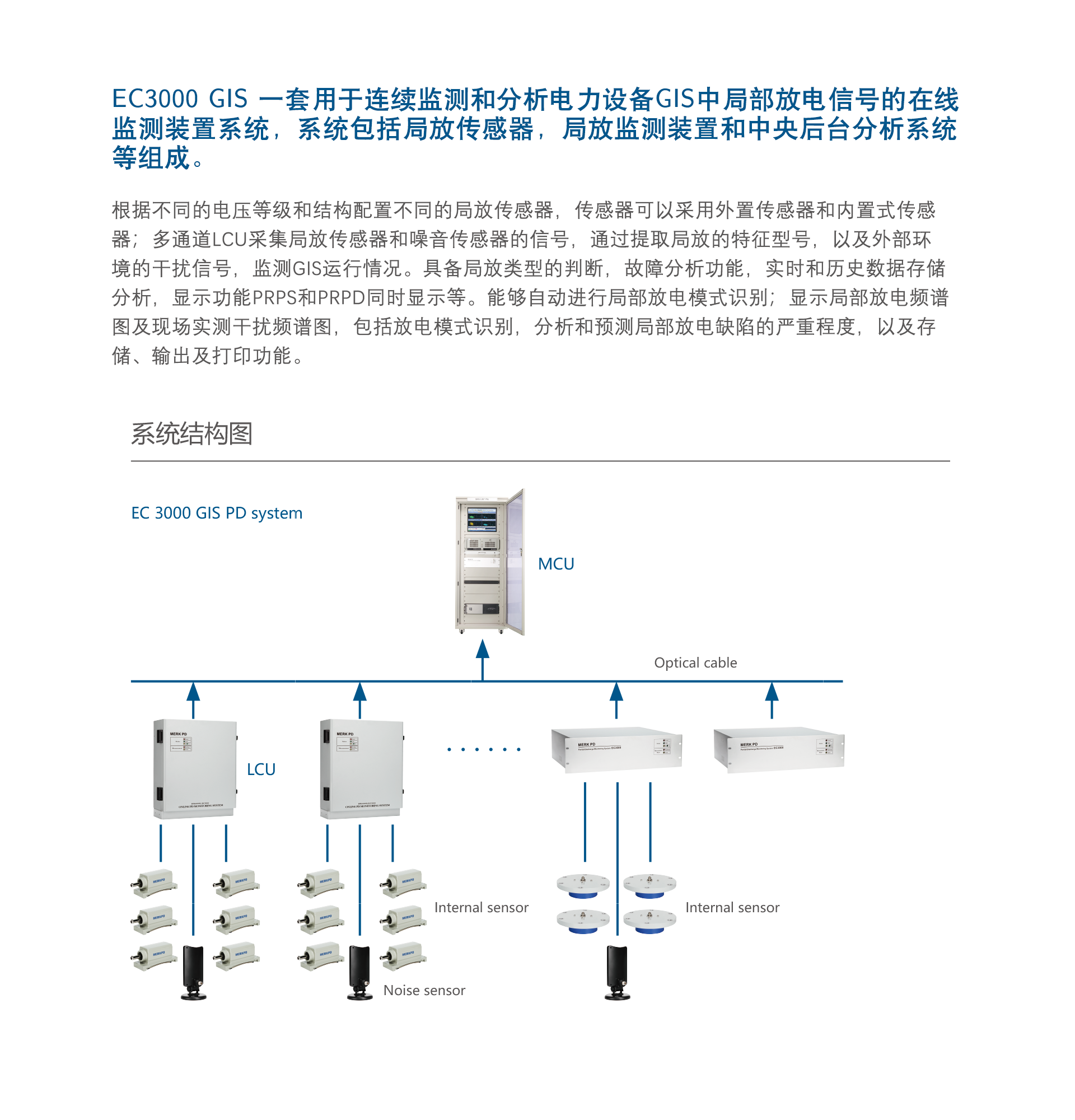 EC3000 GIS 局部放電在線監(jiān)測系統(tǒng)(圖1)