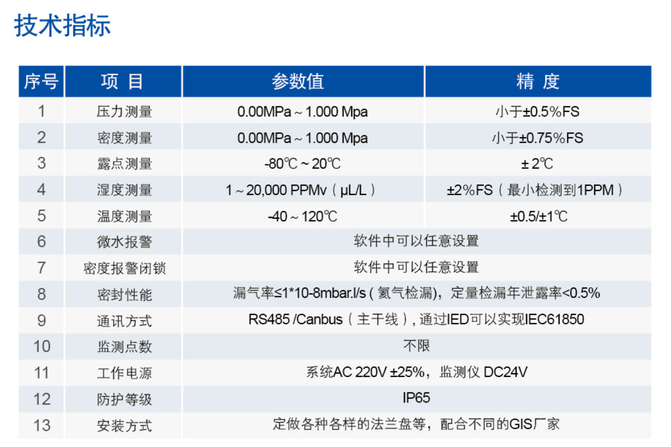 MSP微水密度在線(xiàn)監(jiān)測(cè)(圖1)